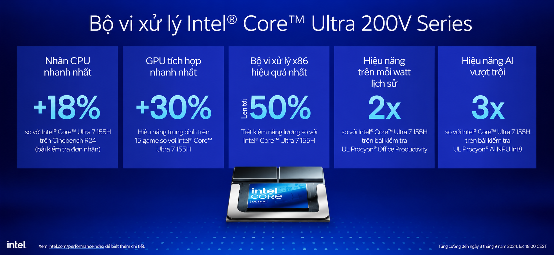 Intel Gaming Support