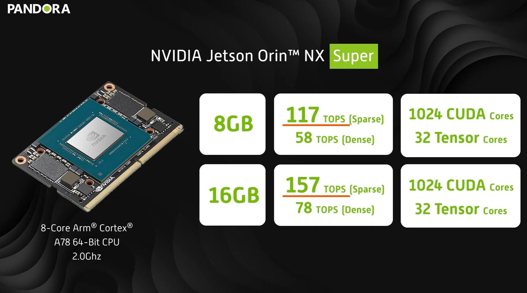 Palit giới thiệu Pandora, một máy tính AI nhỏ gọn được trang bị NVIDIA Jetson Orin NX Super