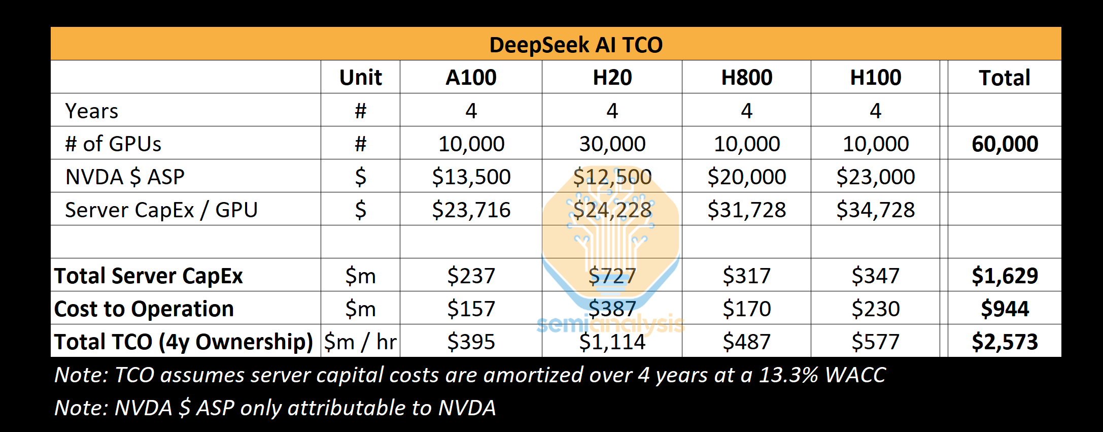 DeepSeek R1