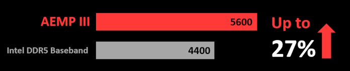 Intel Arc B570 “Battlemage