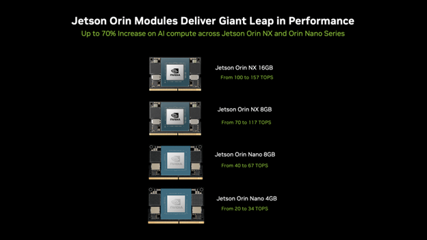 JETSON ORIN NANO SUPER- Jetson Orin Nano Super Developer Kit